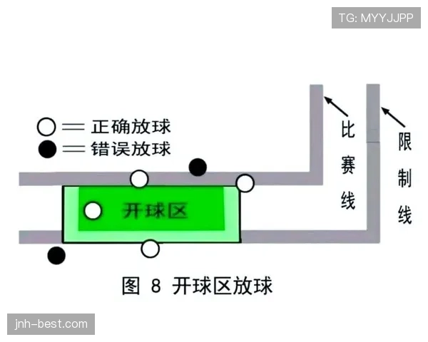 比赛恢复的规则有哪些？裁判如何决定开球方式？