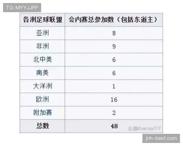 2026世界杯48队12小组赛制规则怎么分组
