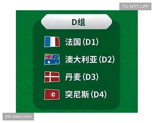 世界杯D组出线概率与球队身价关系分析