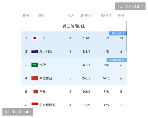 世界杯G组赛果整理:晋级球队与出局球队一览 世界杯G组赛果整理:晋级球队与出局球队一览